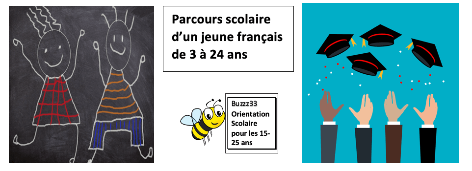 Parcours scolaire d'un jeune français de 3 à 24 ans