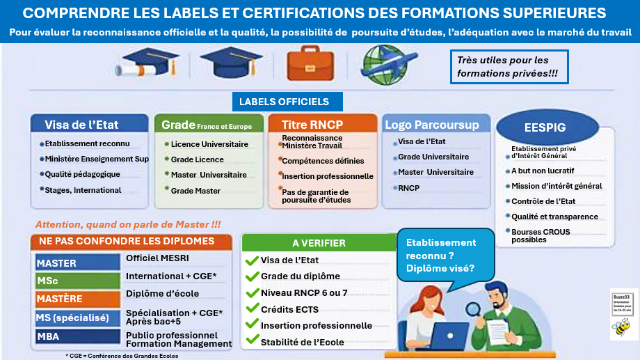 Labels et certifications des formations
