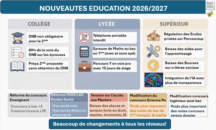 Nouveautés 2026-2027